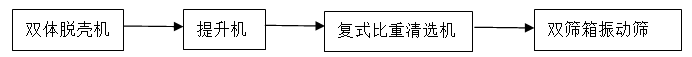 工藝路線(xiàn).png